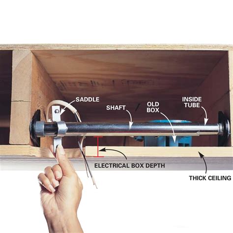 electrical box install ceiling|ceiling fan old work box.